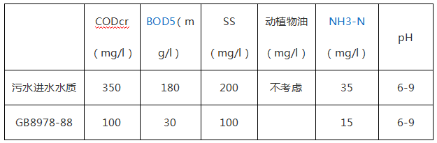 生活废水处理工程