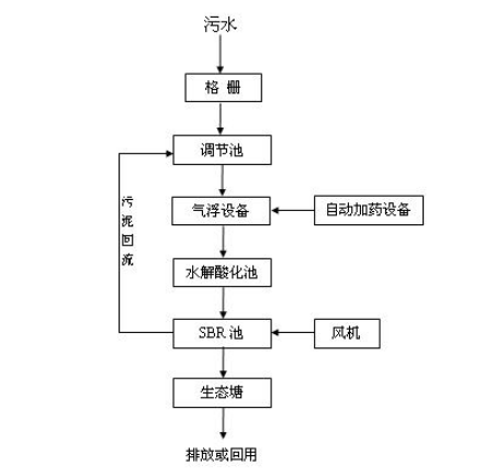 1568794886472256.png image.png