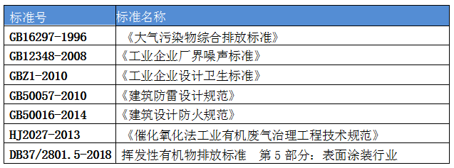 山东金宝科创voc废气治理项目