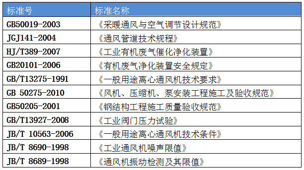 山东金宝科创voc废气治理项目