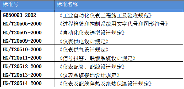 山东金宝科创voc废气治理项目