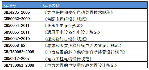 山东金宝科创voc废气治理项目