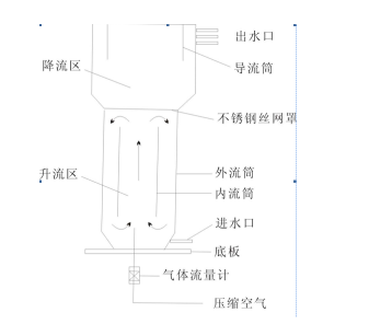 高活性多金属废水处理技术