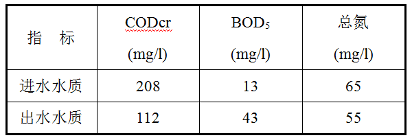 高活性多金属废水处理技术