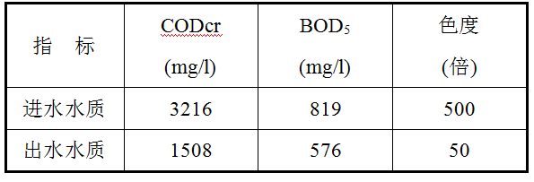 高活性多金属废水处理技术