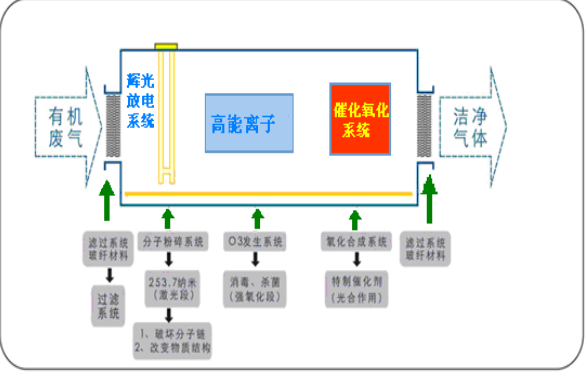 消毒杀菌