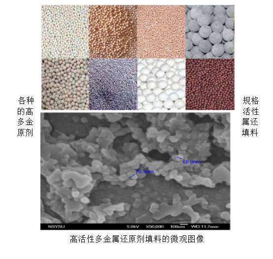 高活性纳米多金属微电解污水处理技术zhuanli