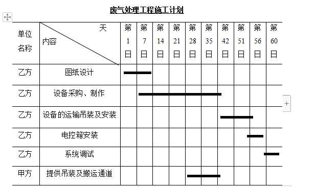 废气处理工程施工计划