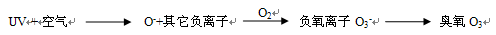 臭氧产生过程如下式所示