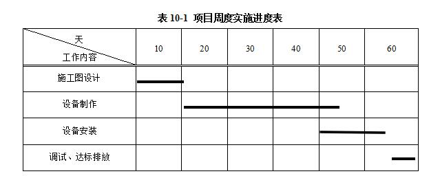 项目周度实施进度表