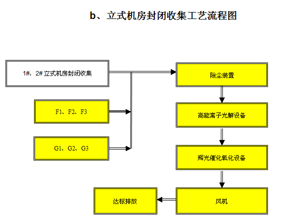 立式机房