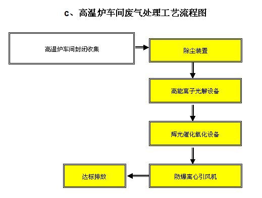 高温炉车间